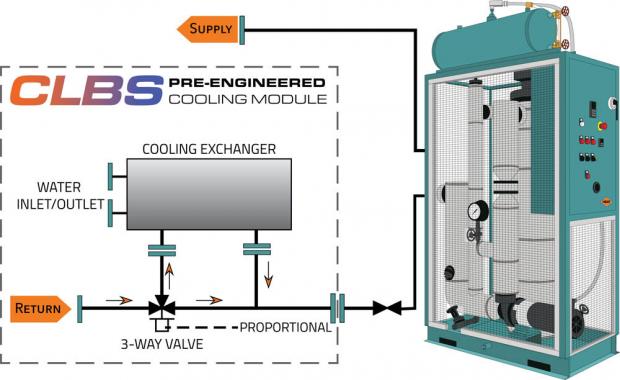 CLBS pre-engineered cooling module diagram NFP